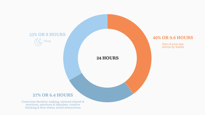 How Social Media Scrolling Became a Habit: The Neuroscience Explained and How to Break Free